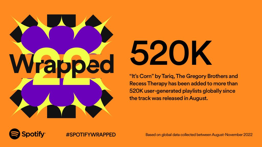 Spotify 2022Wrapped Trend Article CORN