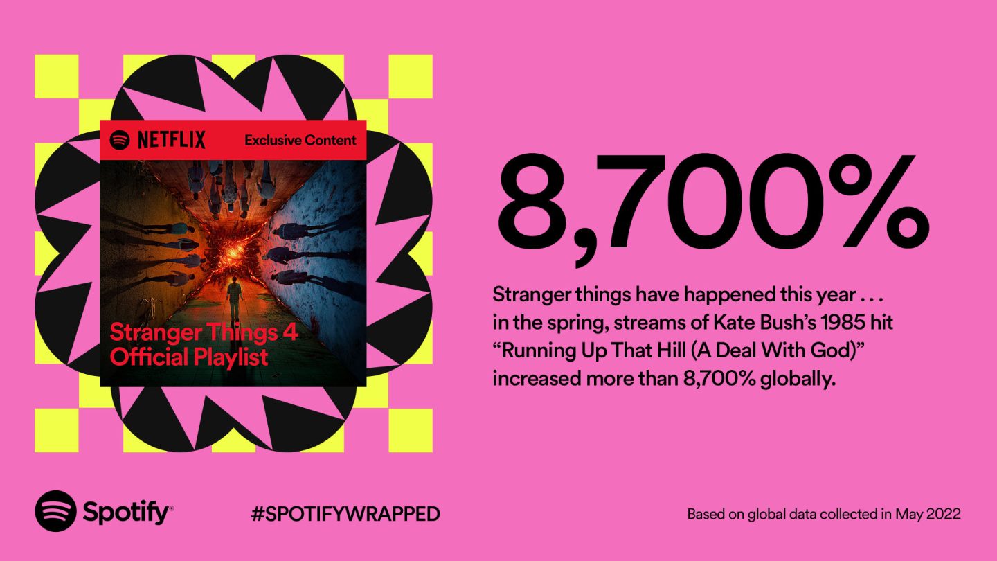 Spotify Wrapped: See the top songs, artists, albums of 2022 - Los