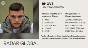 Rhove's streaming data based on top markets and unique cities