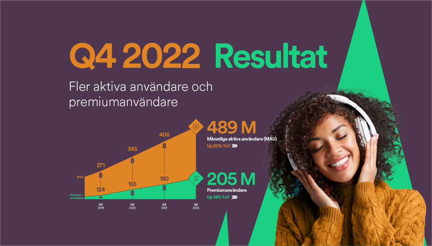 Q4 Earnings header Swedish