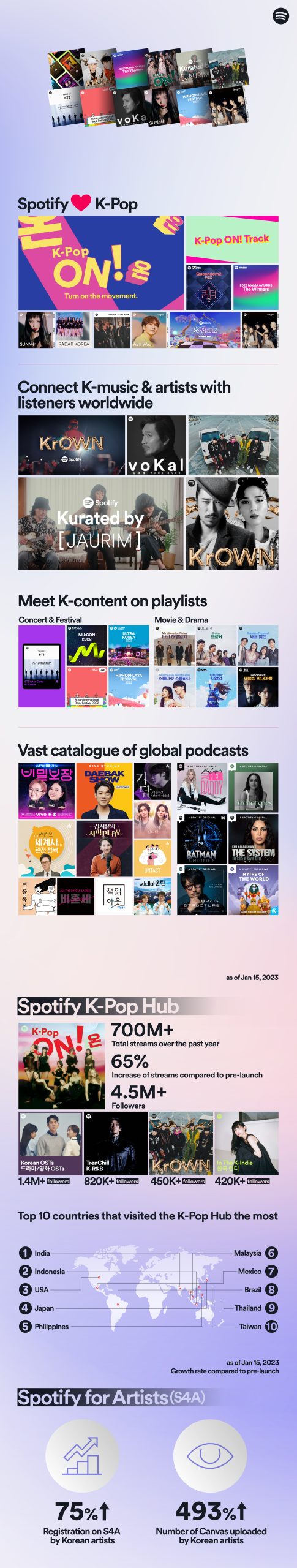 Spotify Fans in South Korea Can Now Enjoy More Than 4 Million Podcasts From  Local and Global Creators — Spotify