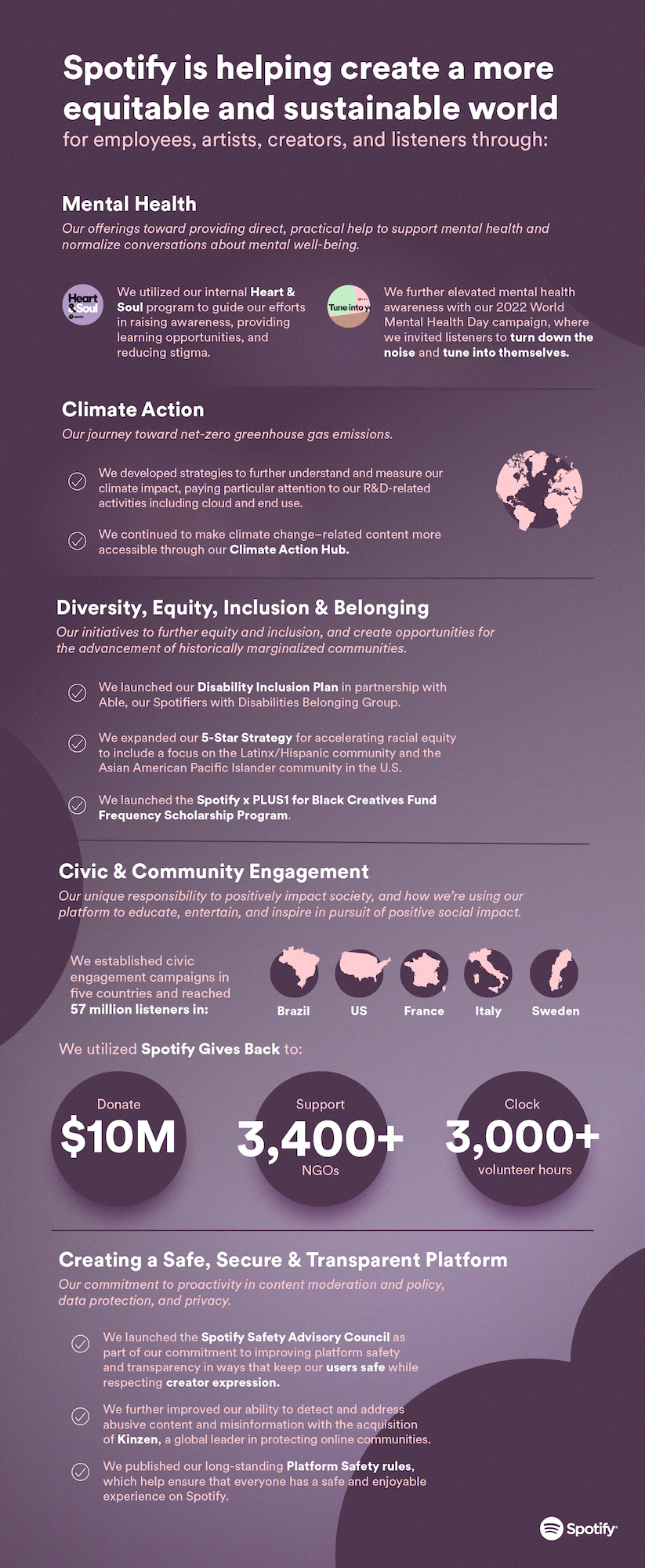 Equity_and_impact_infographic