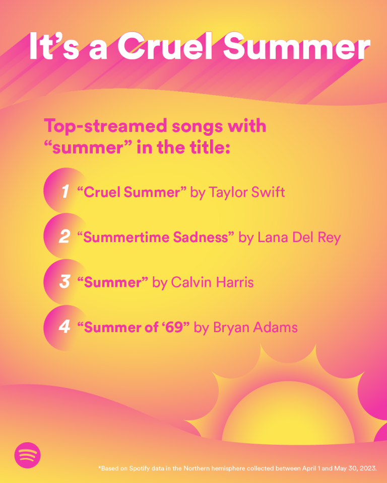 Turn It Up Our Songs of Summer Predictions Plus the Hottest Summer