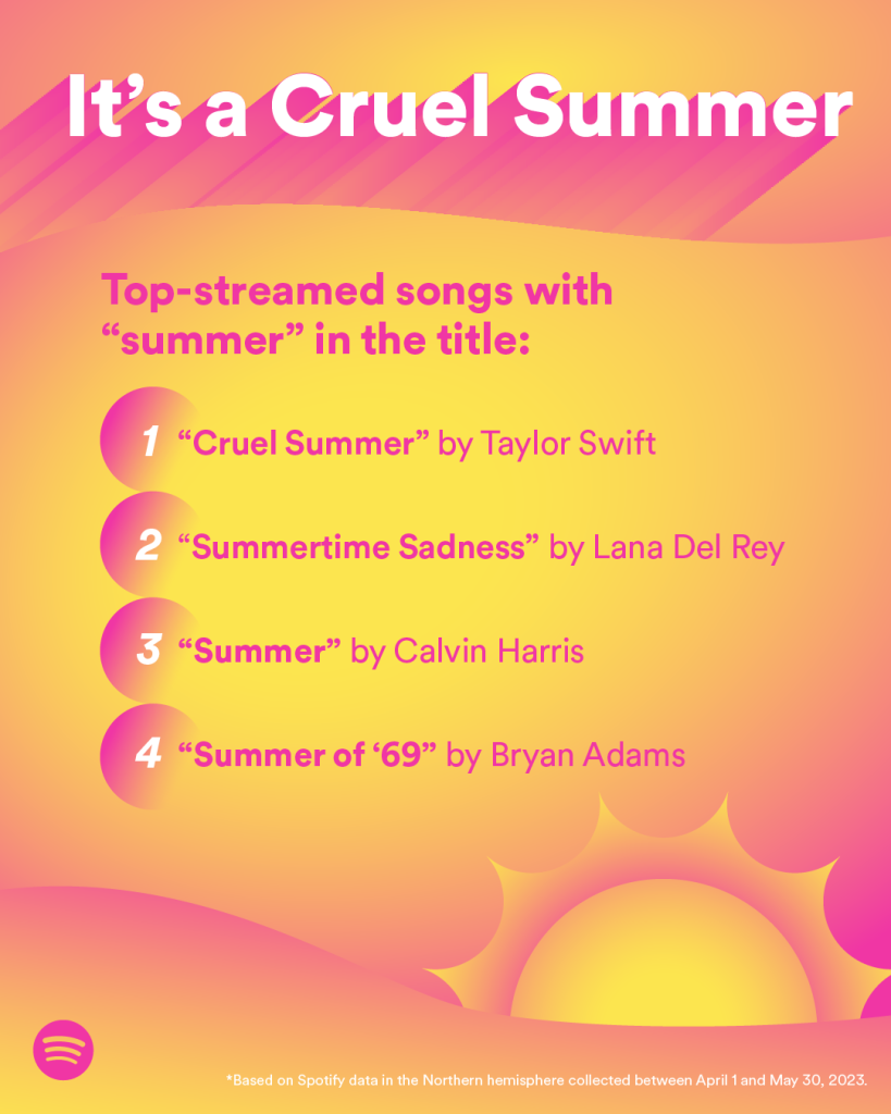 Listen to the Best Summer Songs of 2020