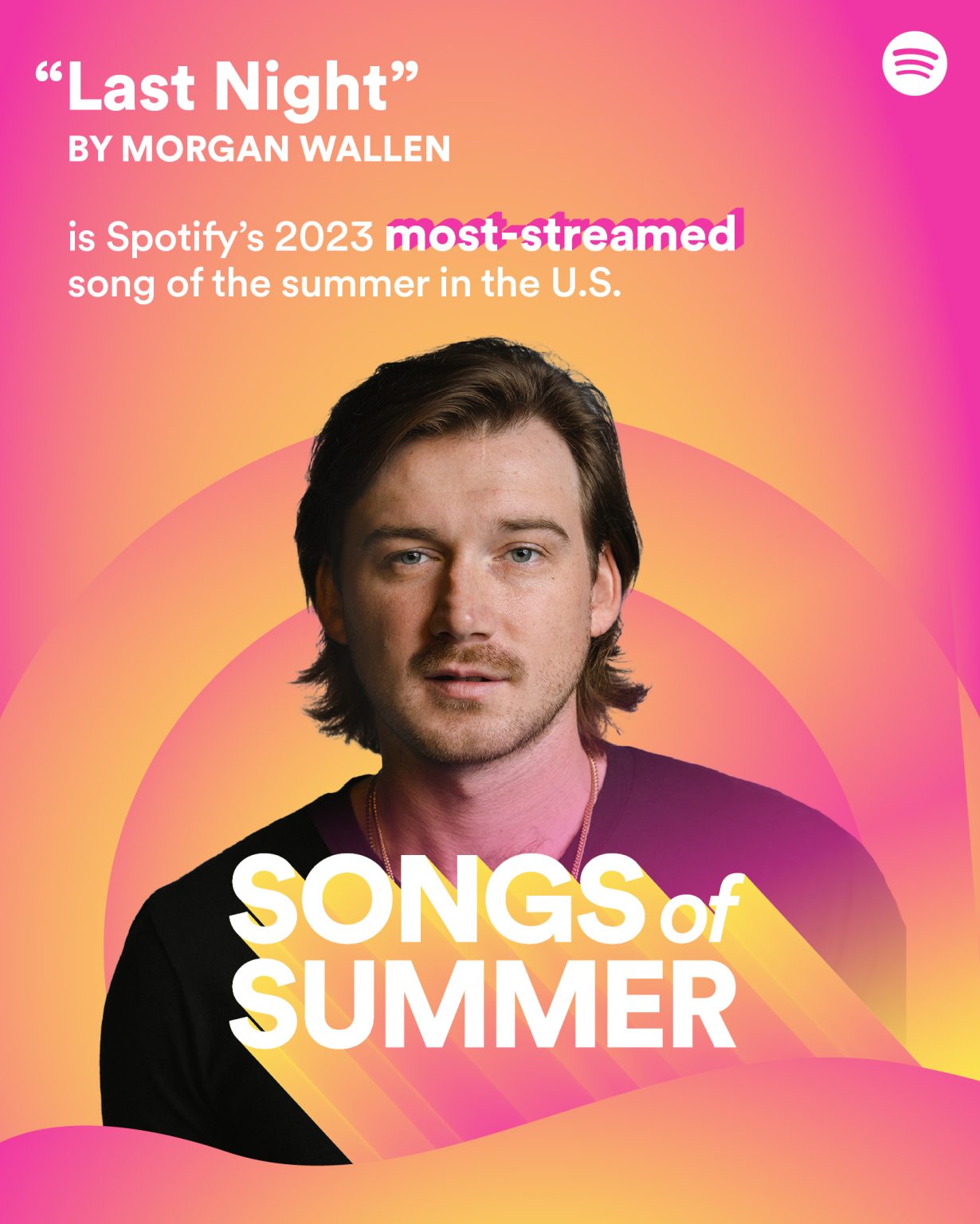 Spotify’s Sizzling 2023 Songs of Summer Are Here — Spotify