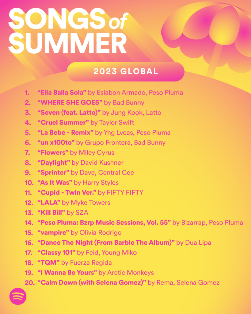 Spotify Global  TOP 50 Songs Of The Week (April 6th, 2023) 