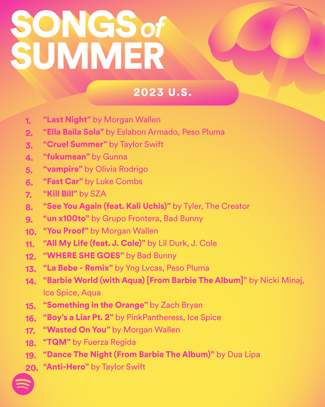 Spotify’s Sizzling 2023 Songs of Summer Are Here — Spotify