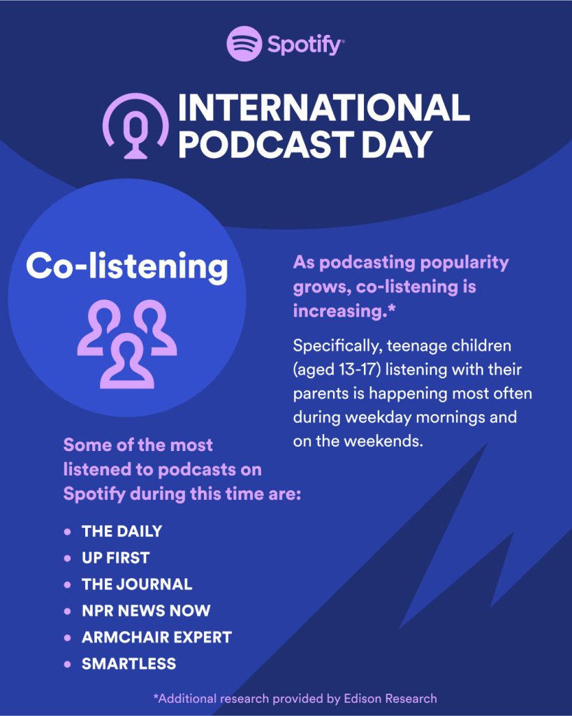 Spotify realiza o Spotify Podcast Festival, primeiro festival de podcasts  ao vivo do Brasil