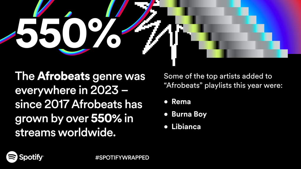 The Top Songs, Artists, Podcasts, and Listening Trends of 2023 Revealed —  Spotify