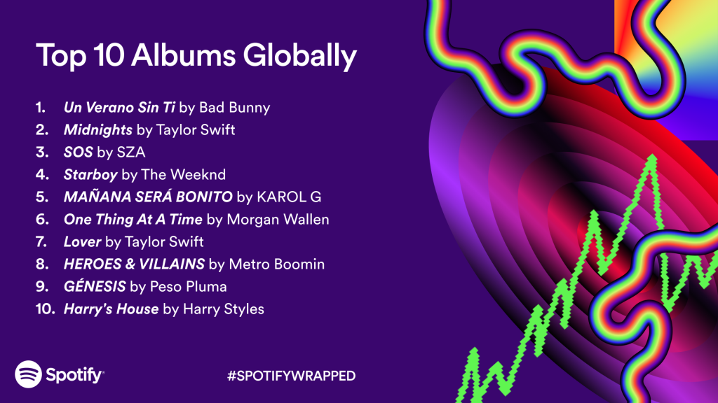 Top Global Spotify 2024 List Dyana Goldina