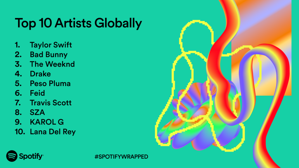 The Top Songs And Artists On Spotify 2023 RouteNote Blog   Artists Global GREEN 16x9 1024x576 