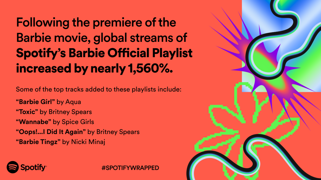 How Spotify's Playlists Captured the Biggest Music Trends of 2023