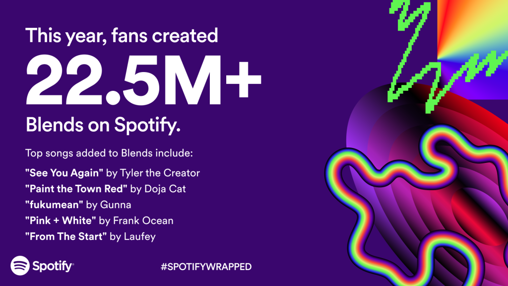 Retrospectiva Spotify: plataforma revela rankings de sucessos em