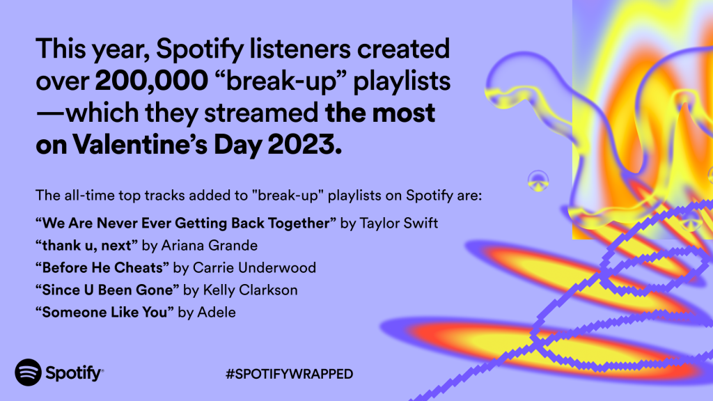 Spotify get top artists to choose rising stars to record in their