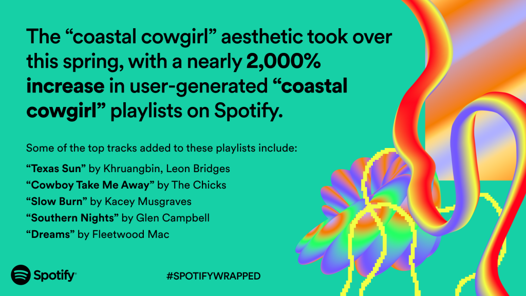 Quem foi o artista mais ouvido em 2023? E a canção com mais streams?  Conheça os pódios do Spotify Wrapped - Música - MAGG