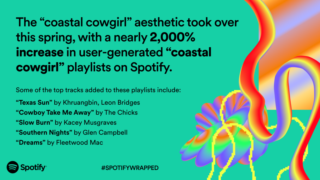 Spotify Wrapped 2023 - Figure 7