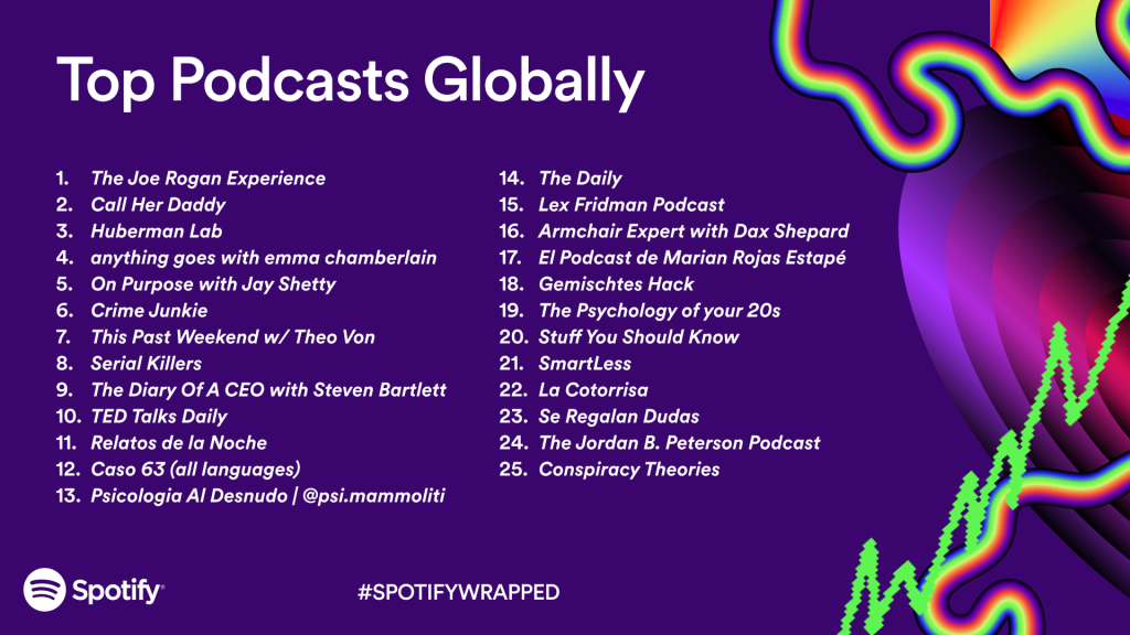 The 7 Best Spotify Podcasts to Listen to in 2024