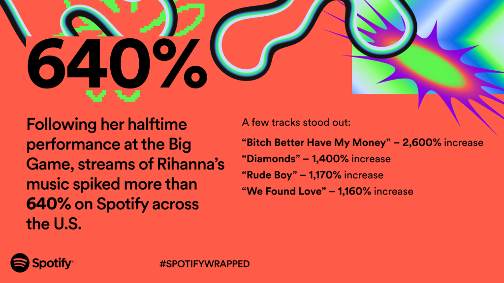 The Top Songs, Artists, Podcasts, and Listening Trends of 2023 Revealed —  Spotify