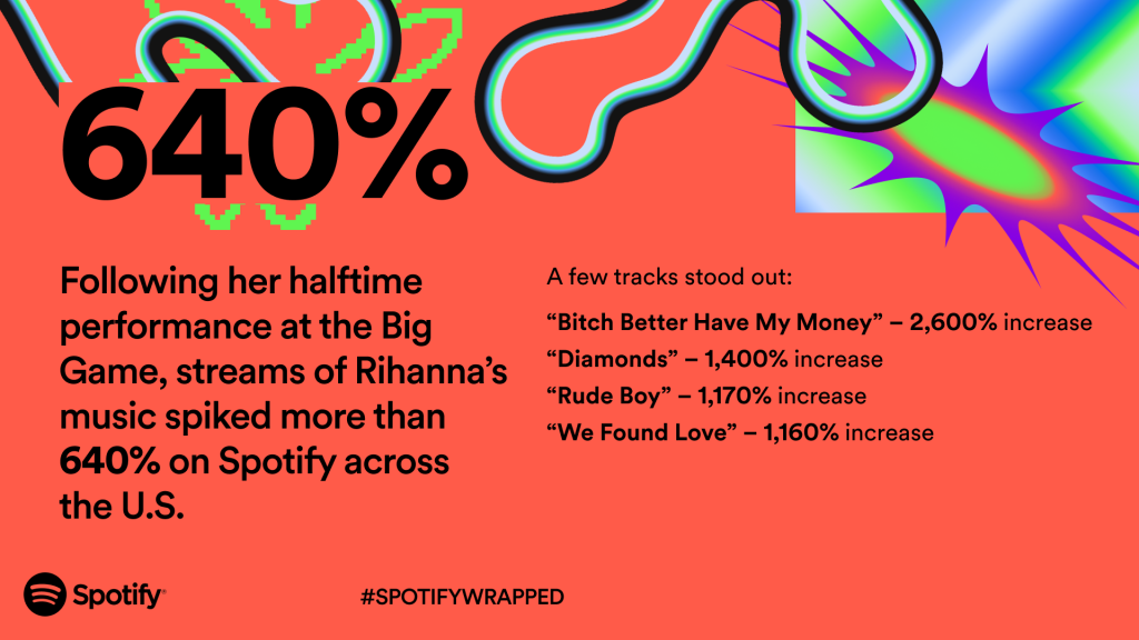 Spotify Wrapped 2023 - Figure 5