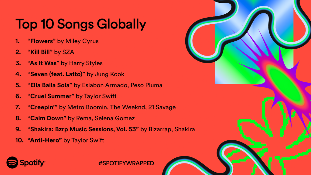 The Top Songs, Artists, Podcasts, and Listening Trends of 2023 Revealed —  Spotify