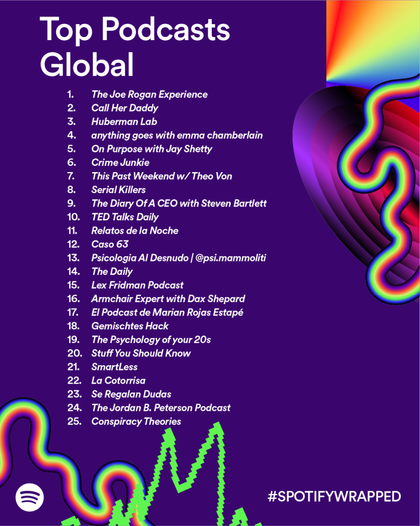 OT 2023': los concursantes más escuchados en Spotify - Noticias. Actualidad