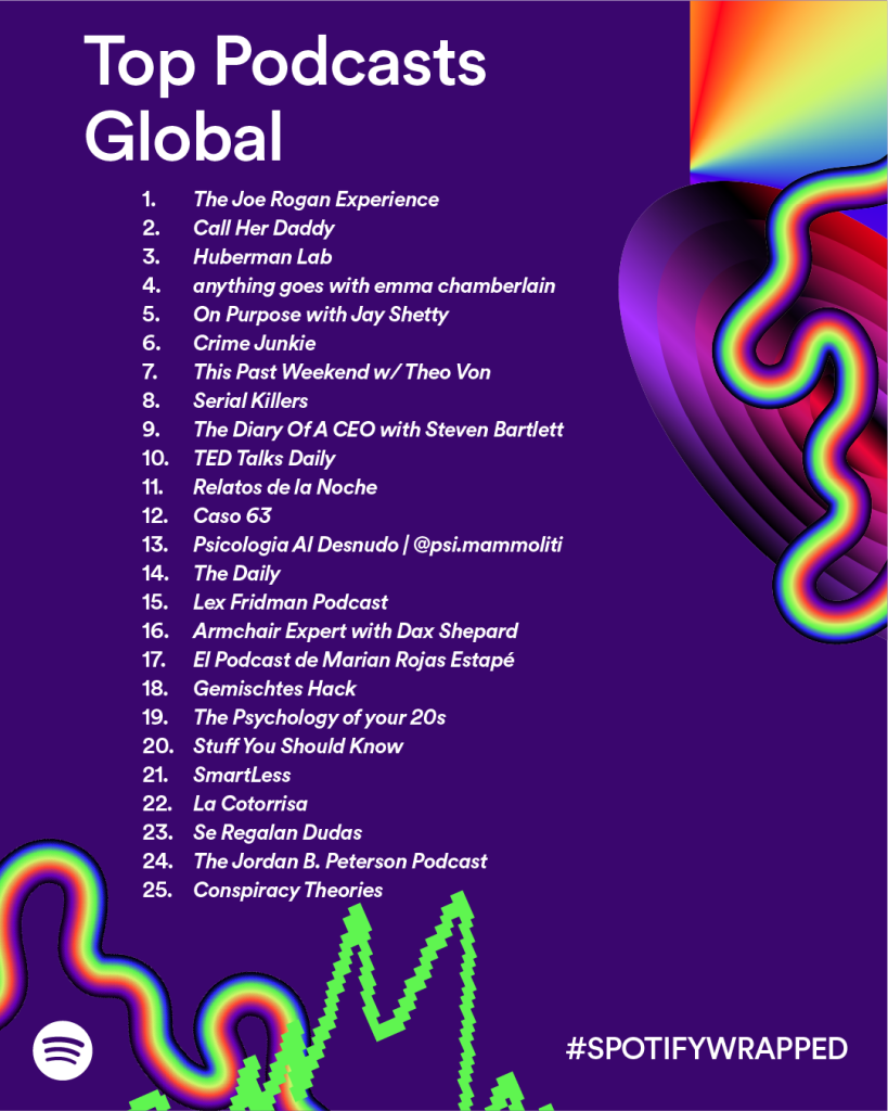 Revelamos las principales canciones, artistas, podcasts y tendencias de  escucha de 2023 — Spotify