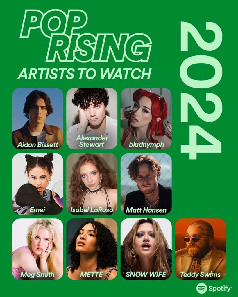 Spotlighting the Artists To Watch in 2024 — Spotify