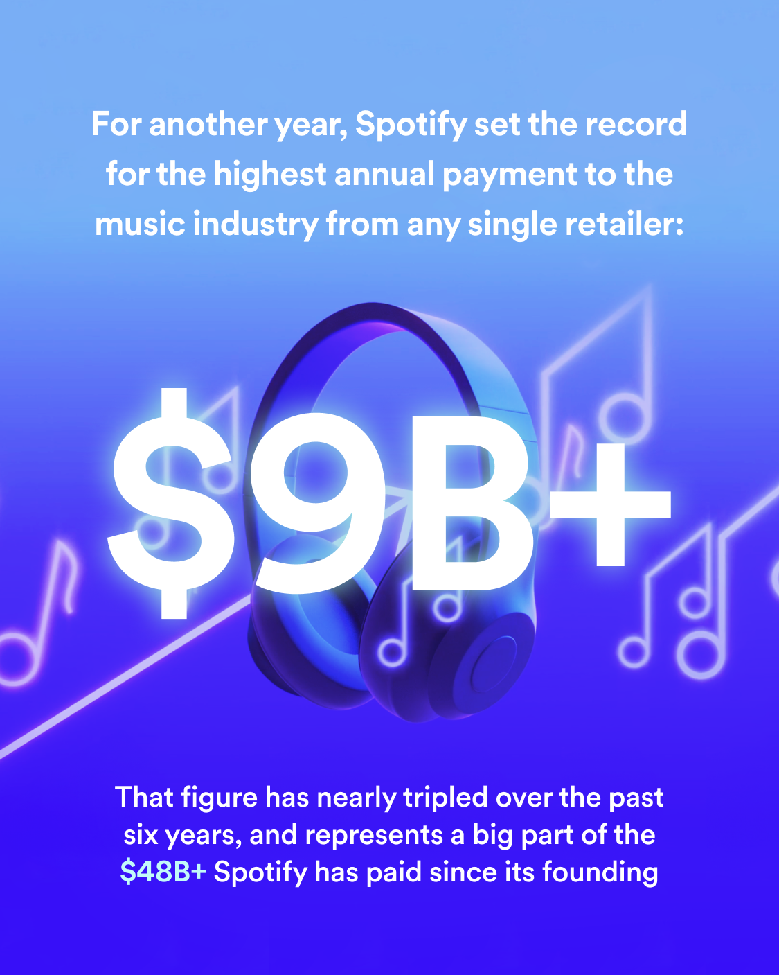 As major label market share falls on Spotify, can we expect even more indie  investment from the 'Big Three'? - Music Business Worldwide