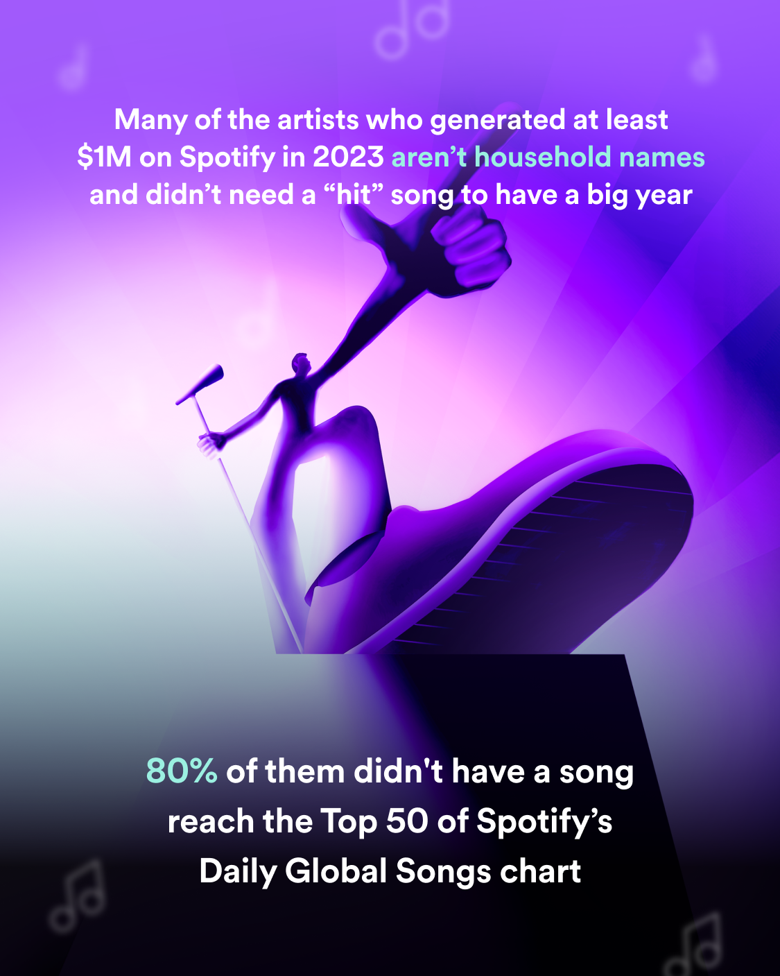 A Data Art Project: the Spotify July Top 50