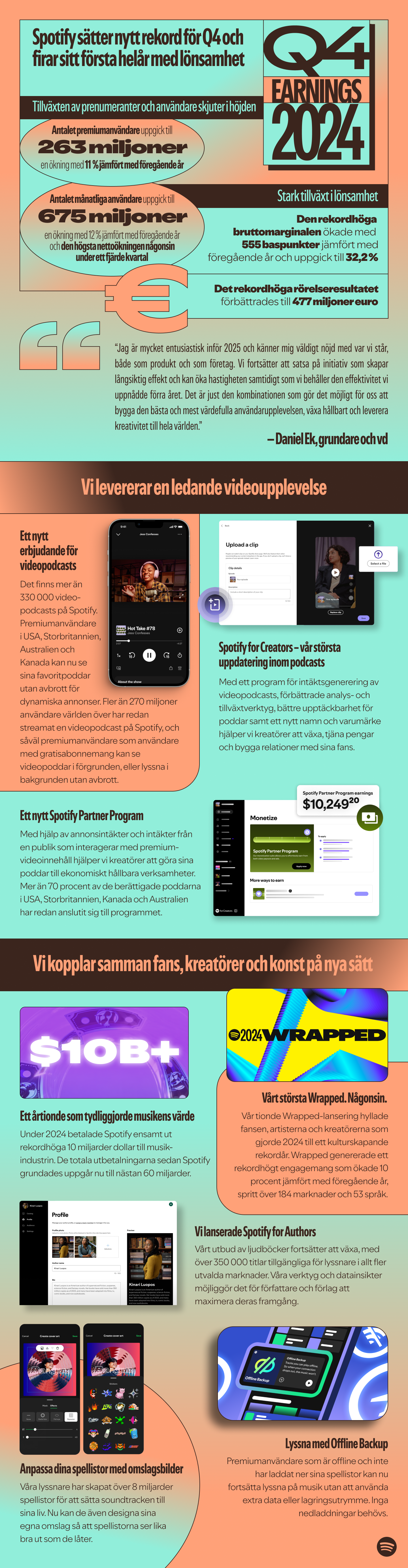 Spotify's Q4 Earnings Infographic
