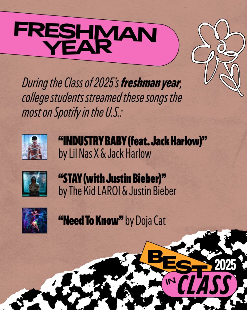 Spotify Celebrates Graduation