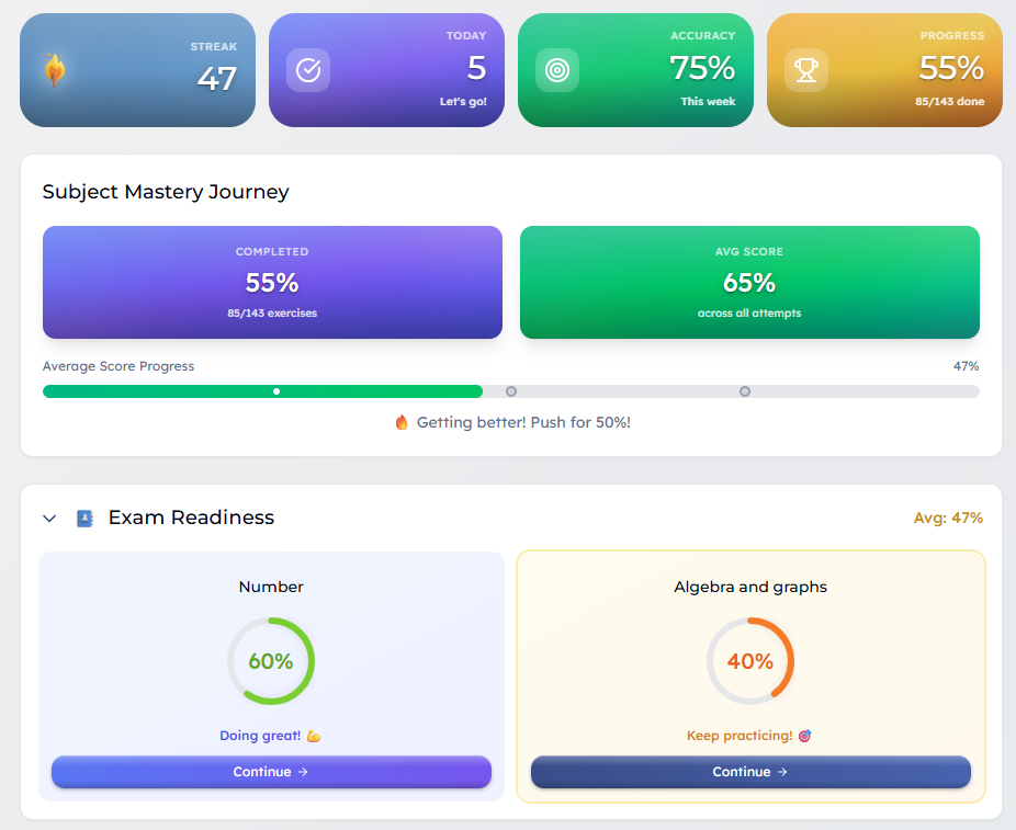 The Practice Book progress tracking dashboard showing maths topic mastery and study streaks