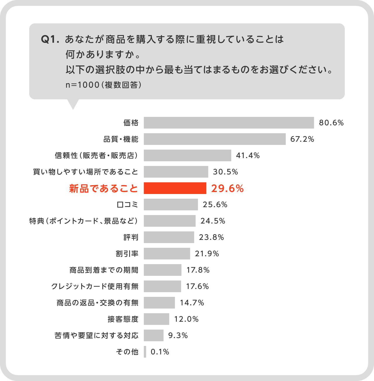 フリマアプリ利用者と非利用者の消費行動 に関する意識調査 株式会社メルカリ