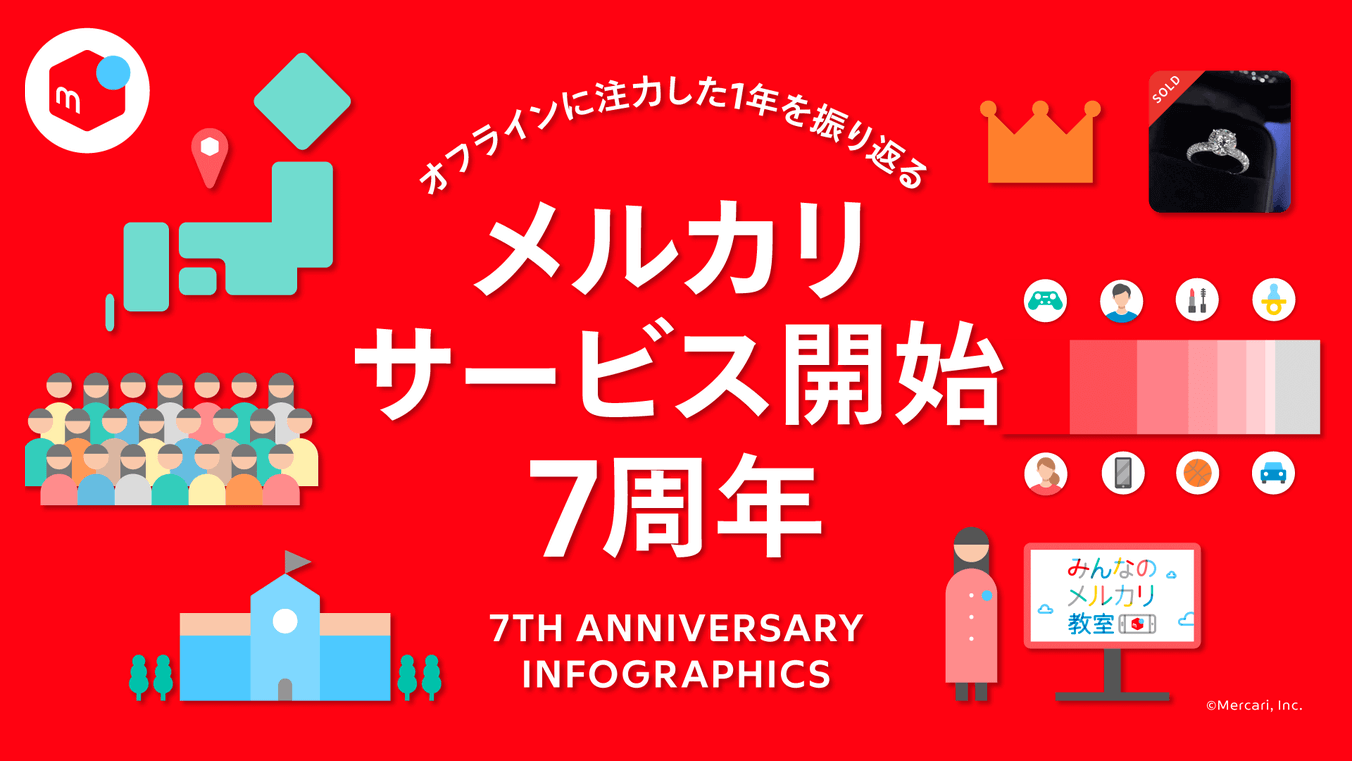 フリマアプリ「メルカリ」、 サービス開始7周年記念インフォ ...