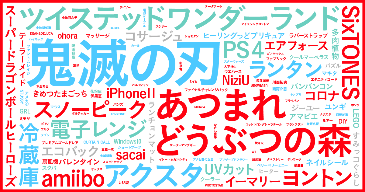 2020 メルカリ 売れる もの