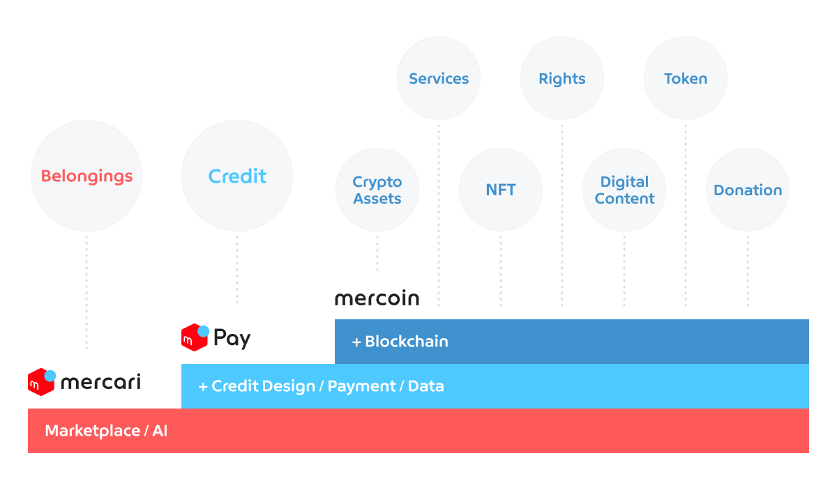 Value exchange