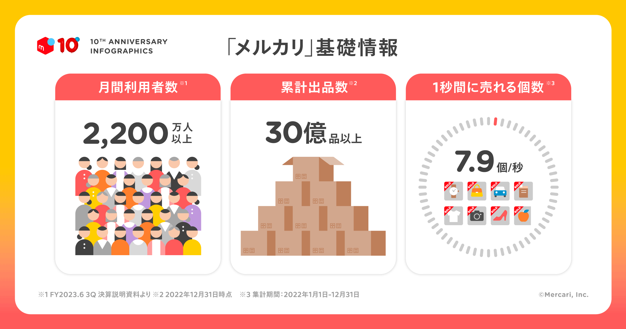 フリマアプリ「メルカリ」、サービス開始10周年記念インフォ ...