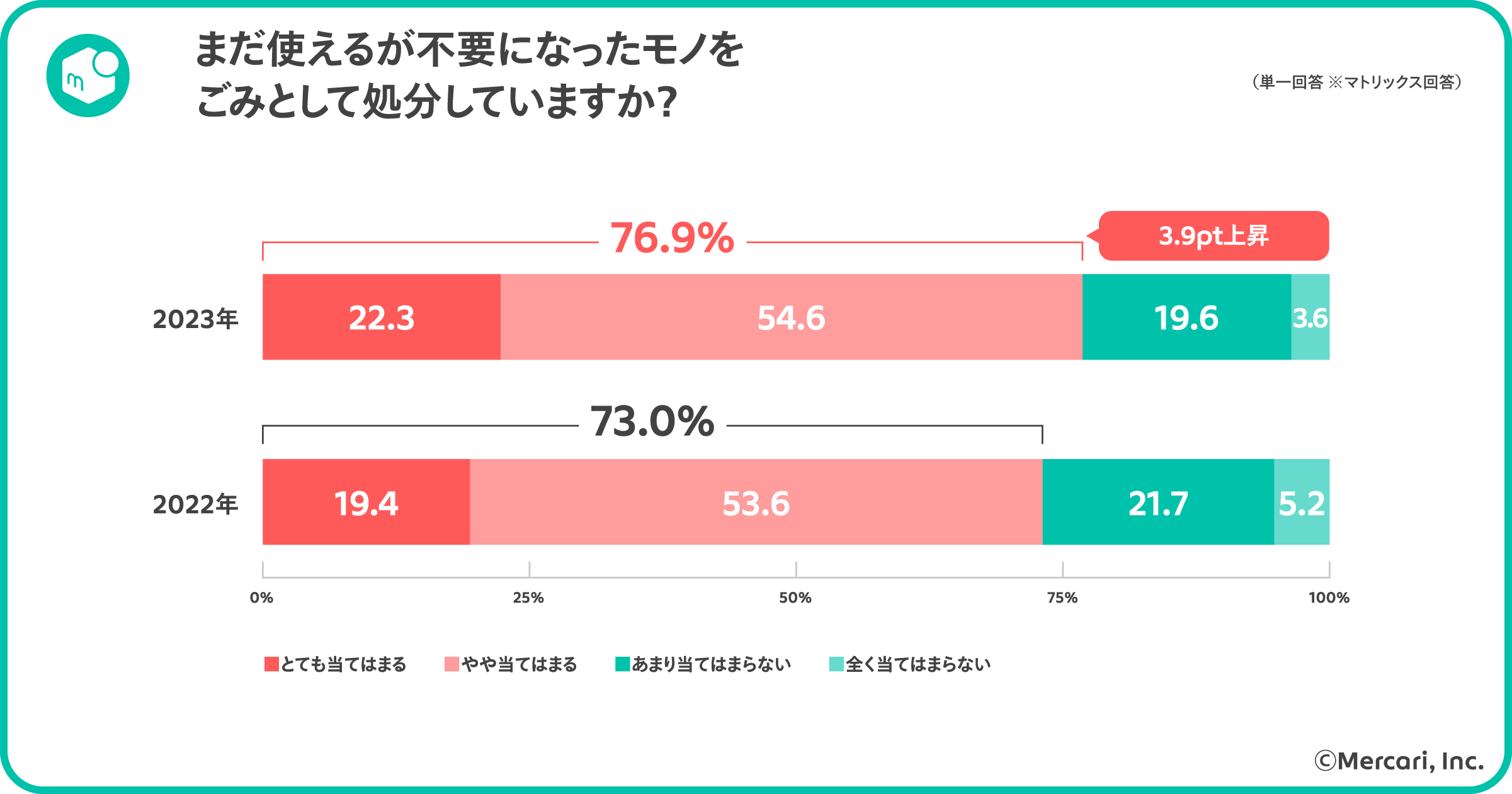 https://storage.googleapis.com/prd-about-asset-2020/2023/07/899984ac-sustainability_graph_230720-07.png