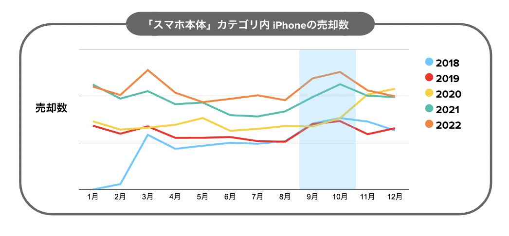 メルカリトレンド通信：7月 テーマ「スマートフォン