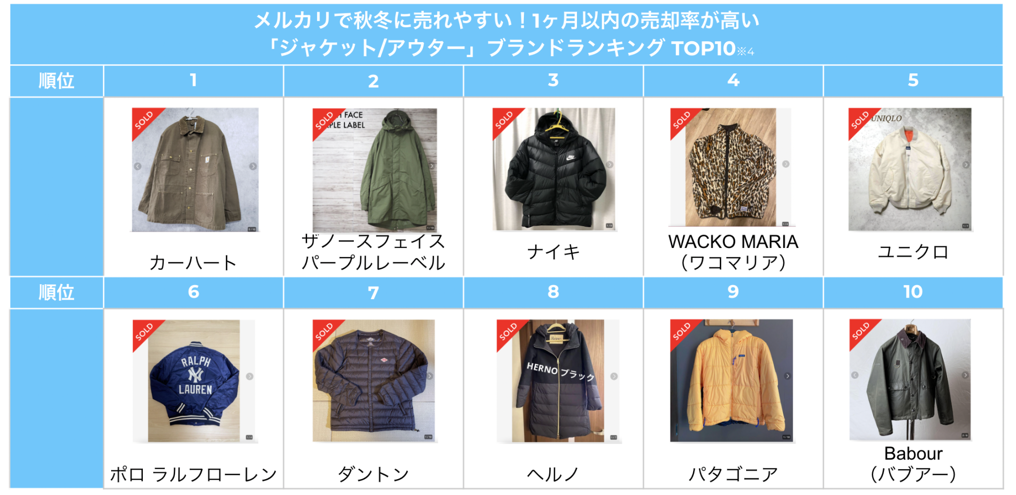 7月31日までの出品！！【伊太利屋】レディース服 4点まとめ売り www