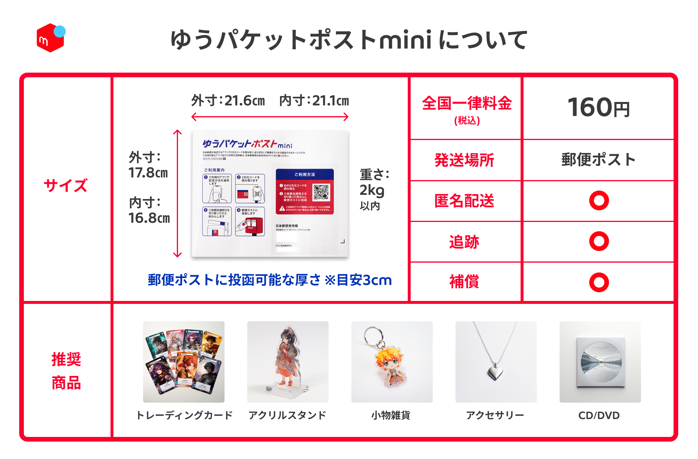 ゆうゆうメルカリ便」で「ゆうパケットポストmini」の取り扱い開始 