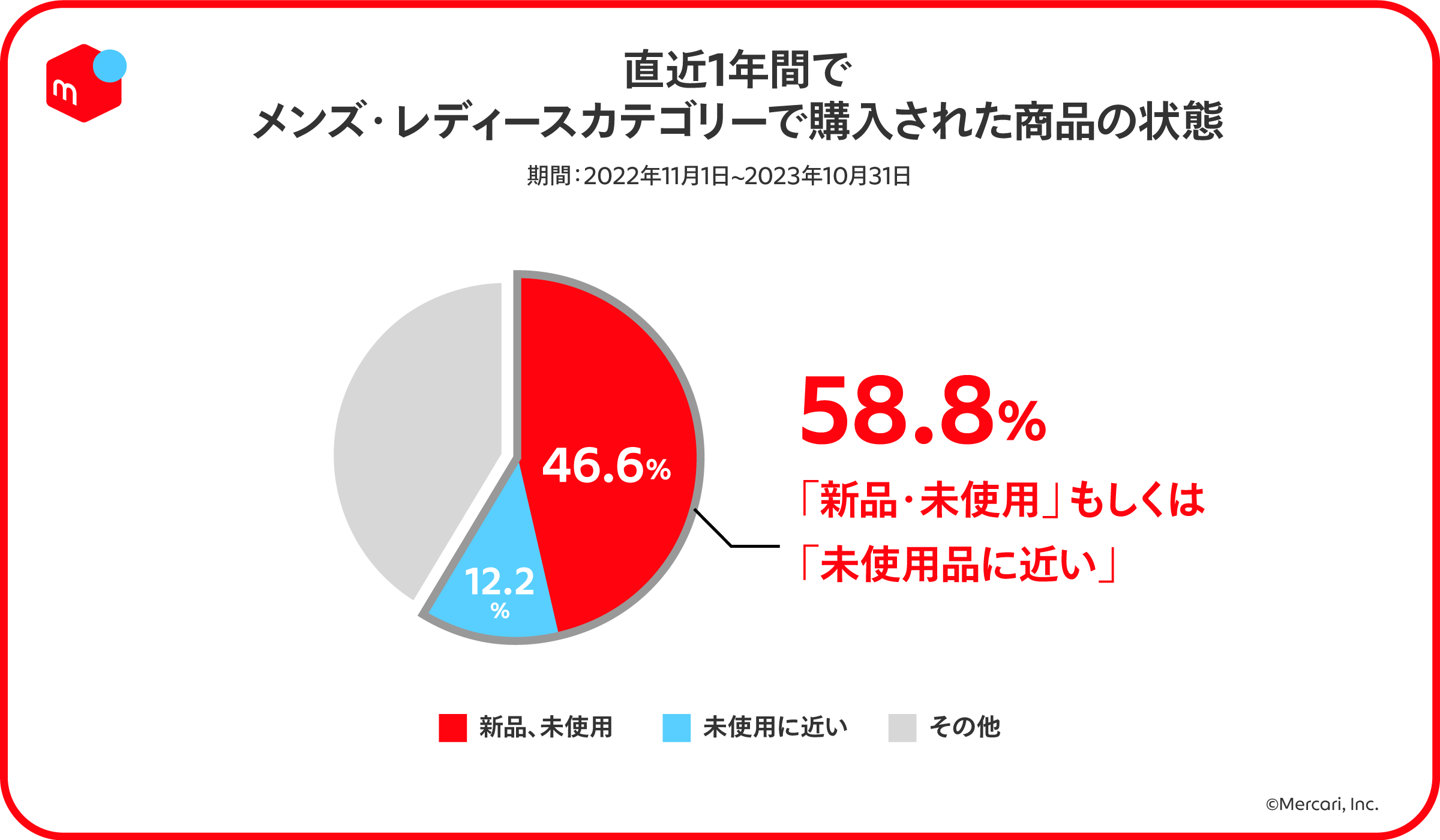 メルカリ、ファッションアイテム取引が活発化する年末商戦に向けて