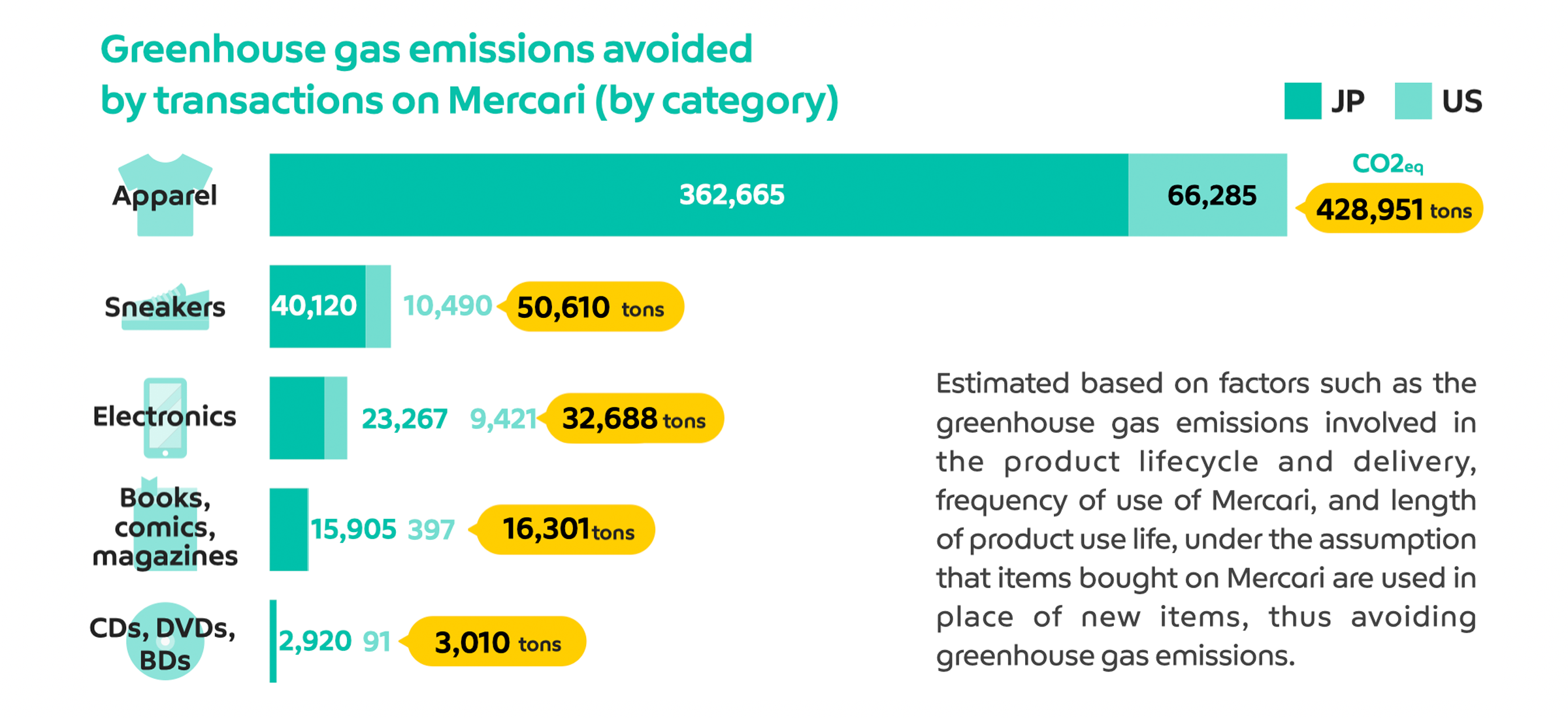 greenhousegas_emisions