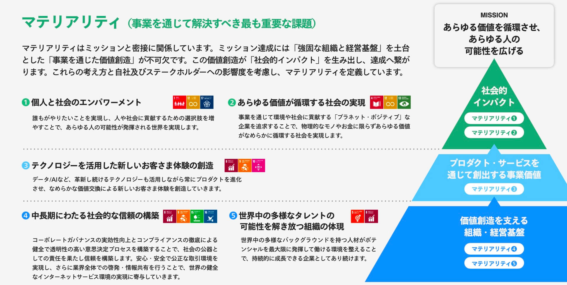 マテリアリティ