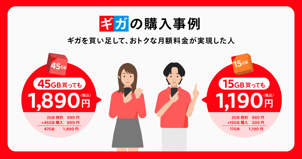 メルカリモバイル、ギガの売買の利用動向を公開|2GB以上の平均取引価格は36円/GB