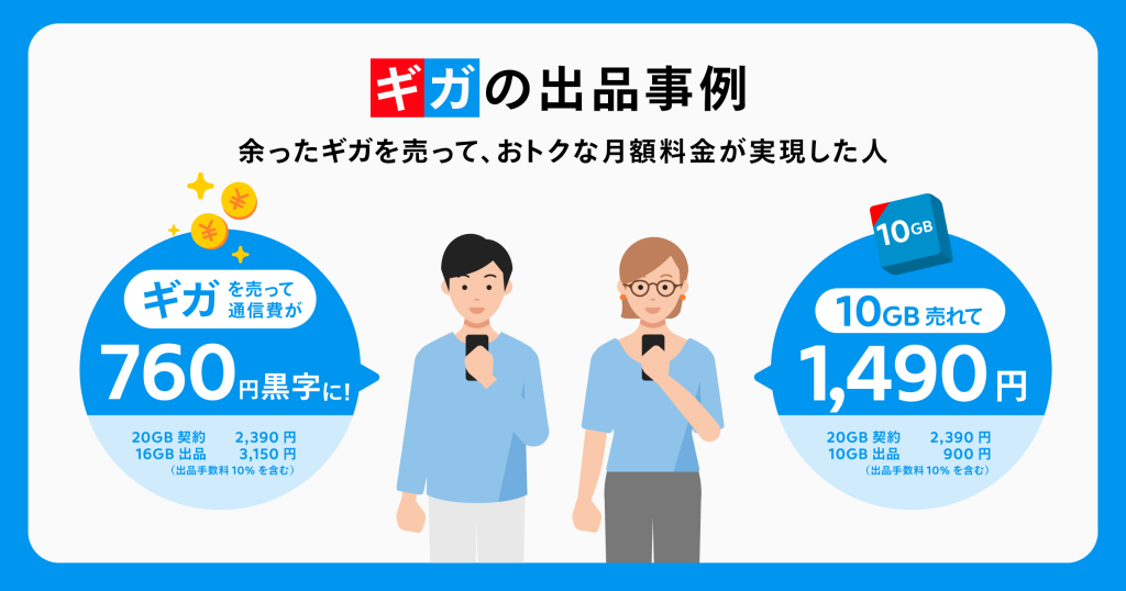 メルカリモバイル、ギガの売買の利用動向を公開|2GB以上の平均取引価格は36円/GB