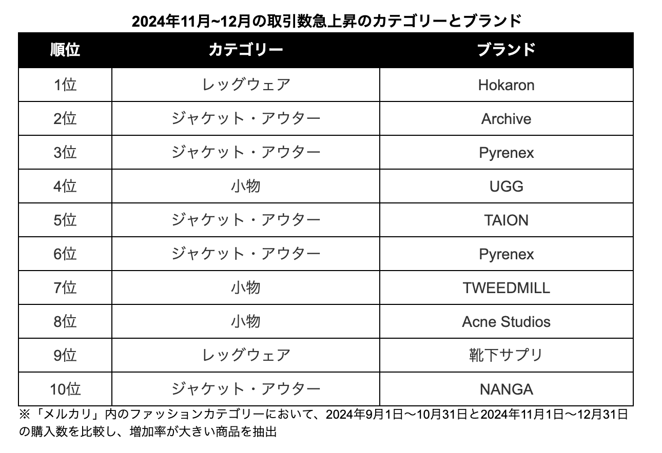メルカリ、好評シリーズ「超メルカリ市」第三弾を開催、超売れる！超