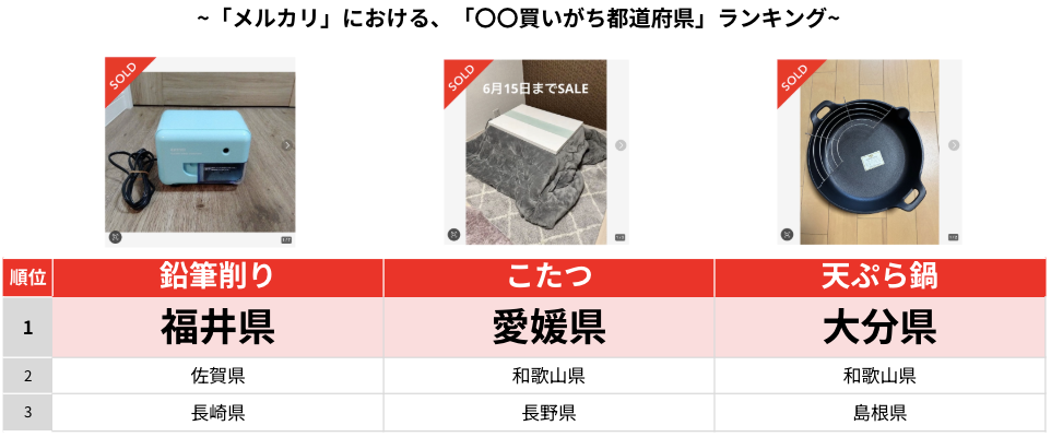 メルカリ」トレンド通信 【2026年版 売りがち買いがち大調査