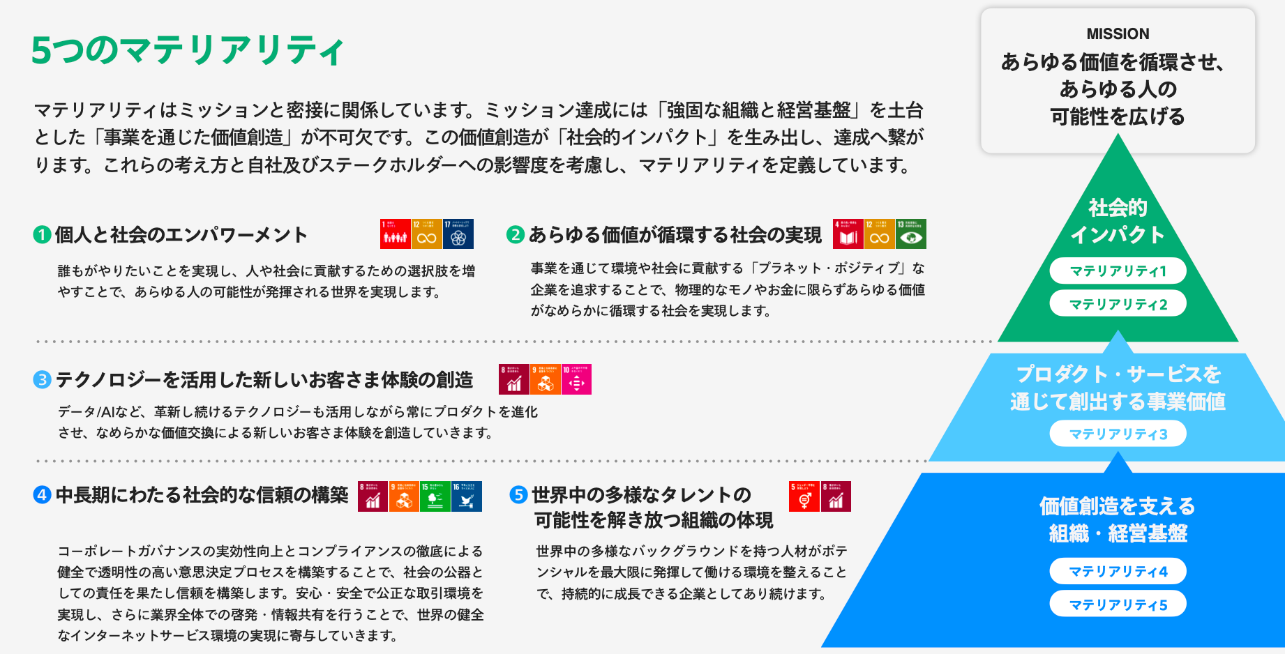 マテリアリティ