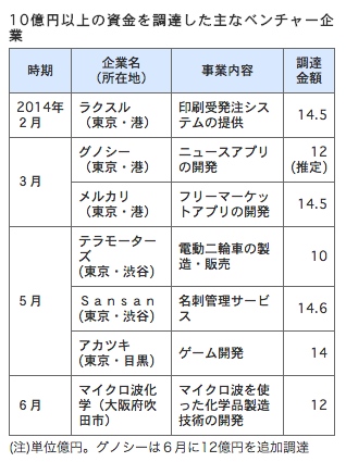 2014-07-04 Nikkei